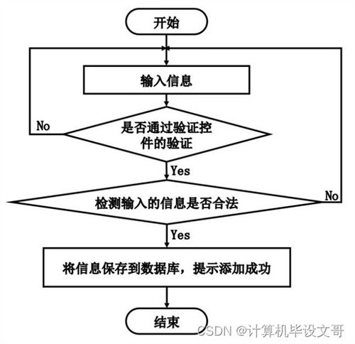 基于SSM框架的汽車租賃系統設計與實現（附源碼）