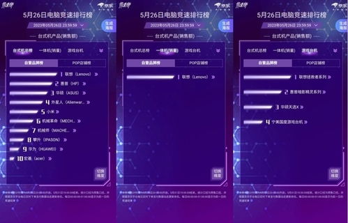 京東618電腦預(yù)售競速戰(zhàn)況出爐 聯(lián)想領(lǐng)跑筆記本總榜，技術(shù)研發(fā)與市場銷售雙輪驅(qū)動