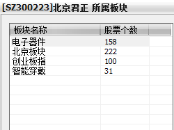 北京君正 以自研芯片賦能智能眼鏡，驅(qū)動計算機(jī)軟硬件一體化創(chuàng)新